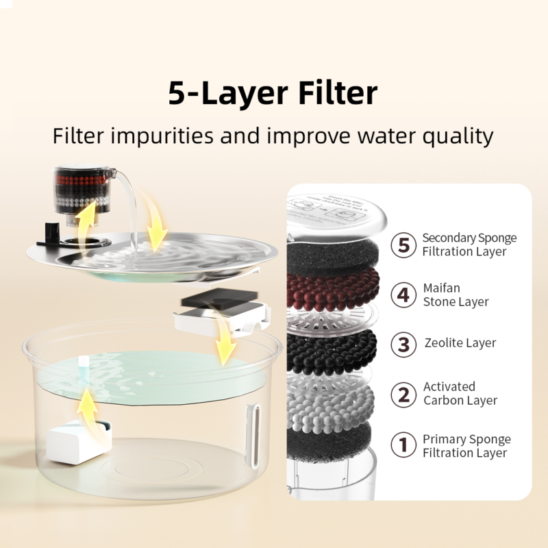 3.2l stainless steel pet water fountain advanced multi layer filter, eco friendly & durable