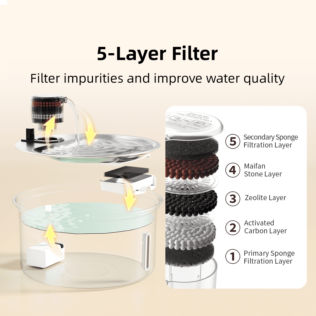 3.2l stainless steel pet water fountain advanced multi layer filter, eco friendly & durable